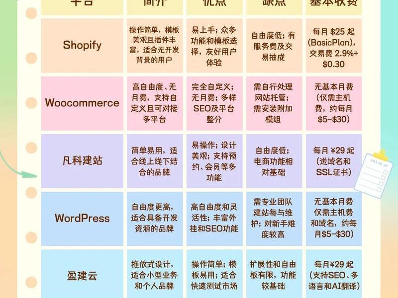 个人独立站建站详细步骤以及费用；个人独立站建站详细步骤以及费用计算