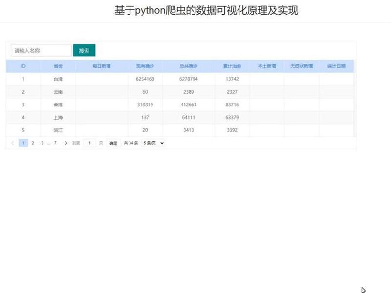 django源码分析;django orm源码解析 django源码分析;django orm源码解析