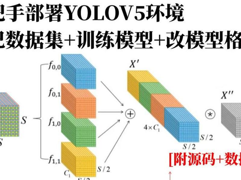 yobot怎么搭建、搭建yolo