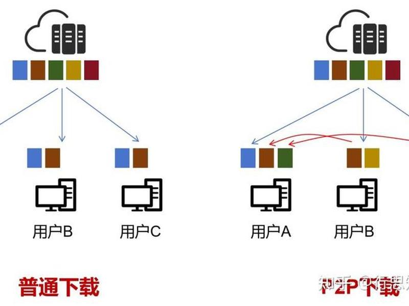 pcdn搭建教程，个人搭建pcdn业务违法吗