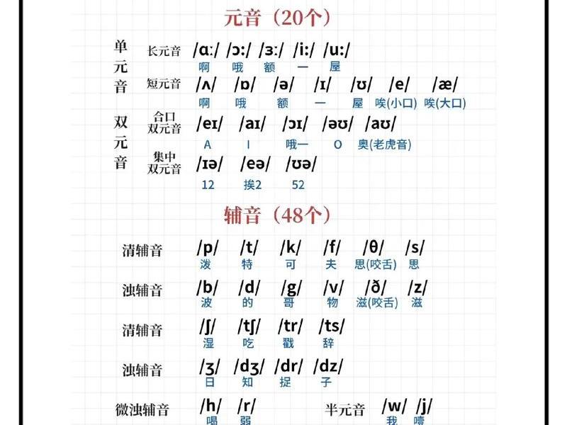 orchard音标 - orthopaedic音标 orchard音标 - orthopaedic音标