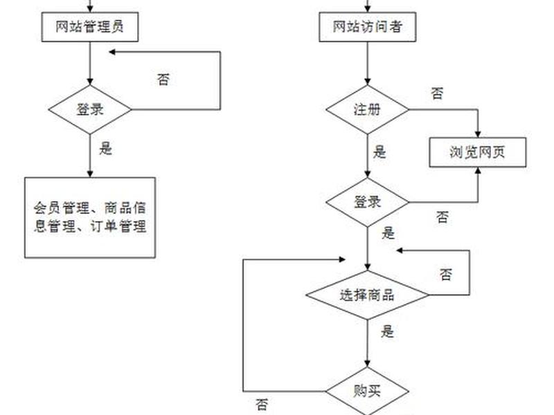 公司网站搭建流程，公司网站搭建流程及方案