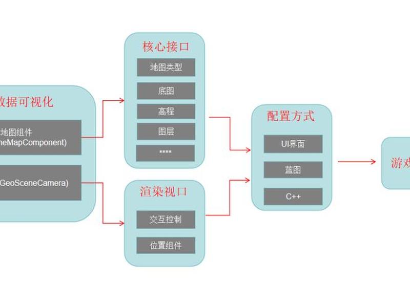 Java Web项目搭建(java web项目搭建) Java Web项目搭建(java web项目搭建)
