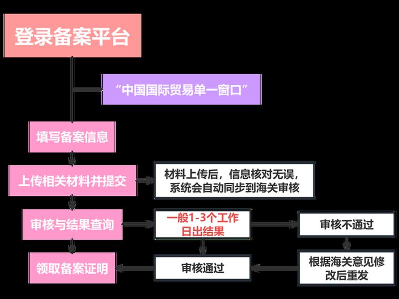 80端口备案流程 企业申请80端口备案流程 80端口备案流程 企业申请80端口备案流程