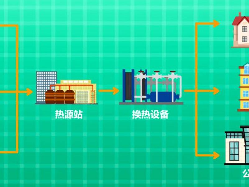 供热站设备运行流程,供热站设备运行流程图 供热站设备运行流程,供热站设备运行流程图