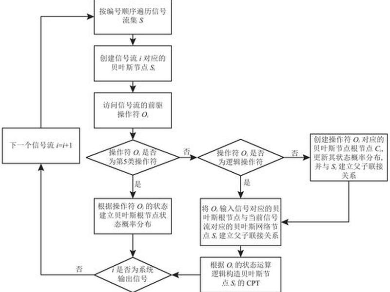 discuz论坛建站全教程，discuz论坛搭建教程