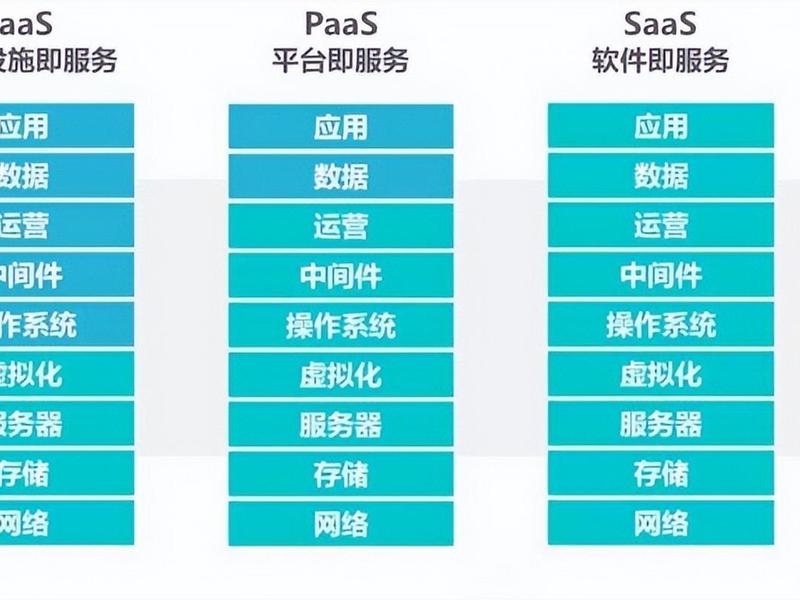 公有云怎么搭建 公有云搭建方案