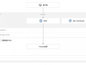 tomcat配置mysql数据库教程、tomcat在myeclipse中的配置