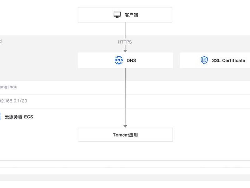 tomcat配置mysql数据库教程、tomcat在myeclipse中的配置