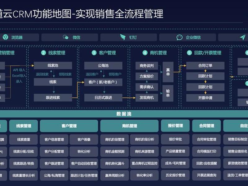 crm建站教程 crm建站系统 crm建站教程 crm建站系统