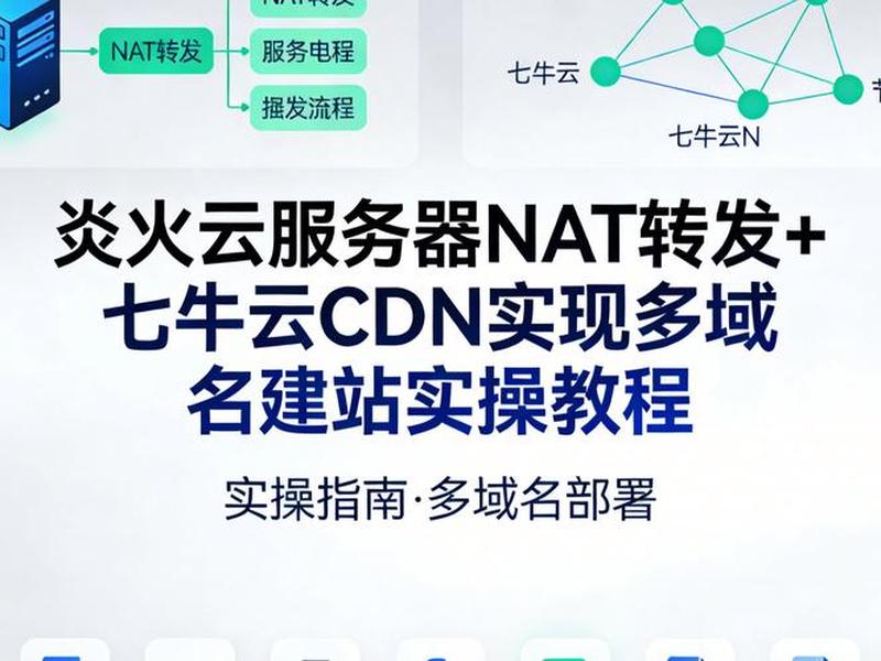 nat建站跳备案教程；cdn跳备案的方法