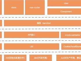 vue搭建前端框架流程 如何搭建vue前端框架