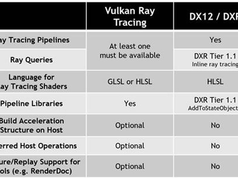 Vulkan优化教程，vulkan优化教程