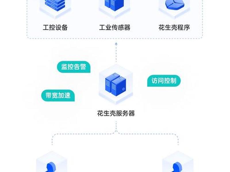 花生壳linux穿透教程、花生壳5.0 linux内网穿透 花生壳linux穿透教程、花生壳5.0 linux内网穿透