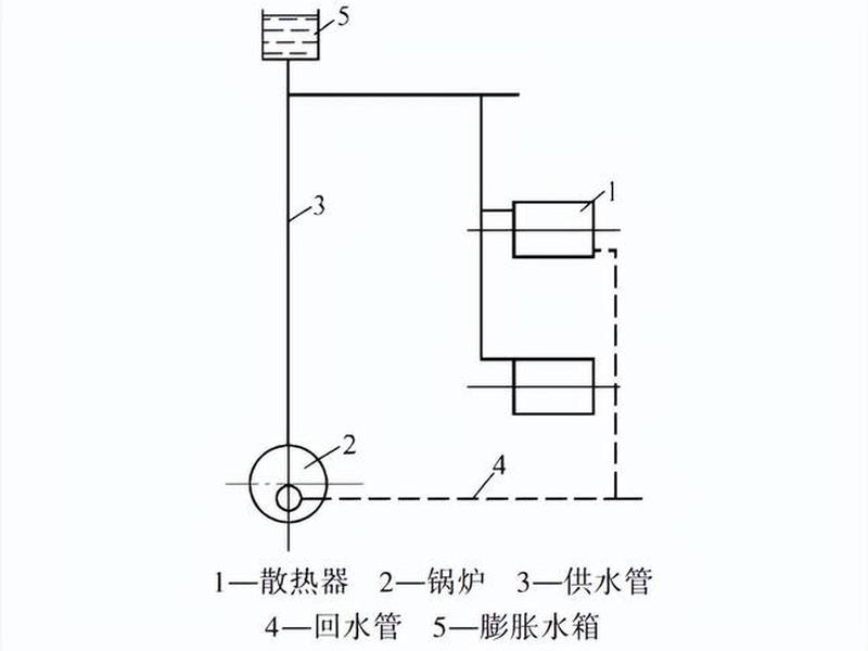 供热设施网站建站教程,供热设施网站建站教程图片 供热设施网站建站教程,供热设施网站建站教程图片