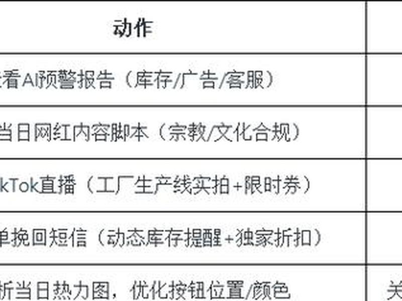 独立站怎么运营,独立站是怎么运营的 独立站怎么运营,独立站是怎么运营的