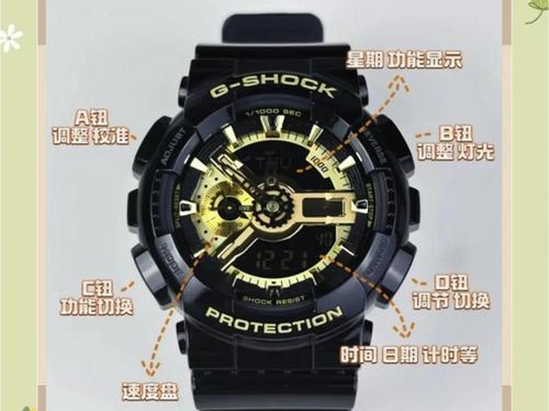 carrd功能介绍,cardo功能介绍 carrd功能介绍,cardo功能介绍