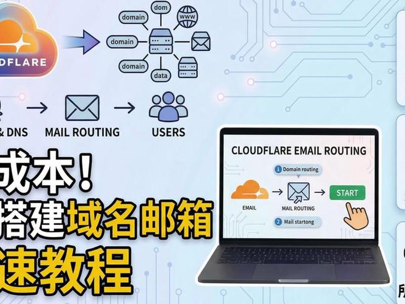 cloudns域名解析教程 cloudflare 域名解析 cloudns域名解析教程 cloudflare 域名解析