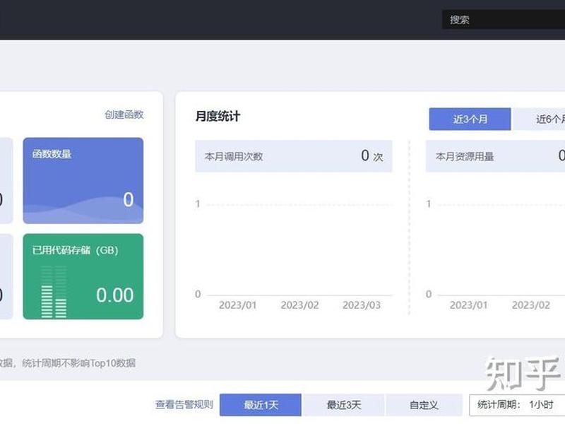 华为云创建项目、华为云创建项目怎么做