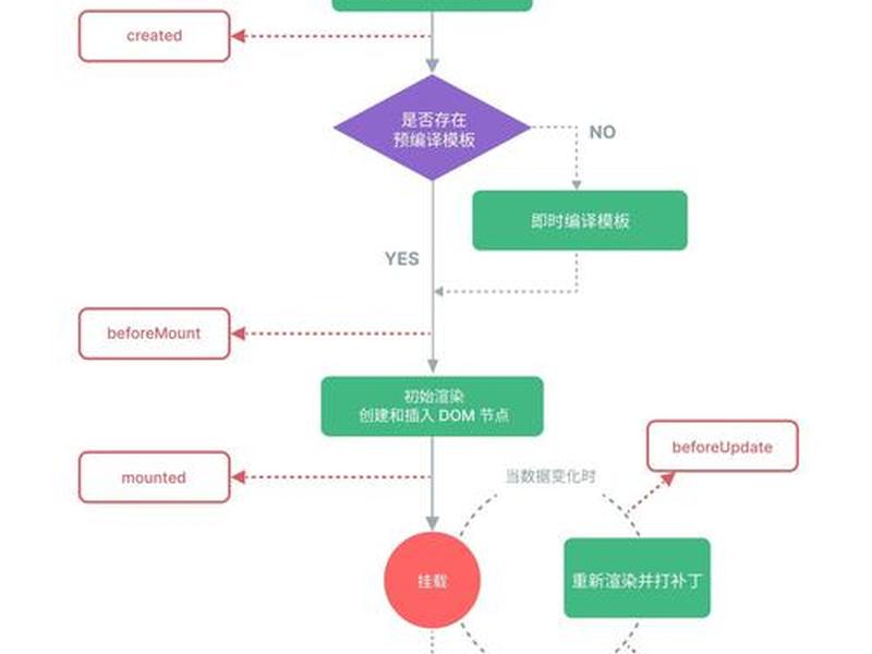 创建vue项目步骤 创建一个vue项目具体步骤 创建vue项目步骤 创建一个vue项目具体步骤