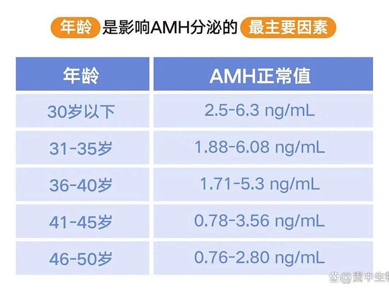 amh检查最佳时间,amh检查最佳时间多少 amh检查最佳时间,amh检查最佳时间多少