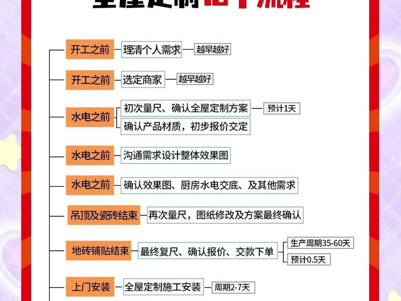 家居建站教程 - 家居建材一站式平台 家居建站教程 - 家居建材一站式平台