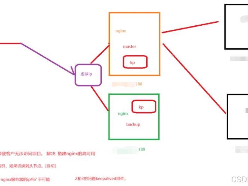 宝塔nginx配置(宝塔nginx配置文件) 宝塔nginx配置(宝塔nginx配置文件)