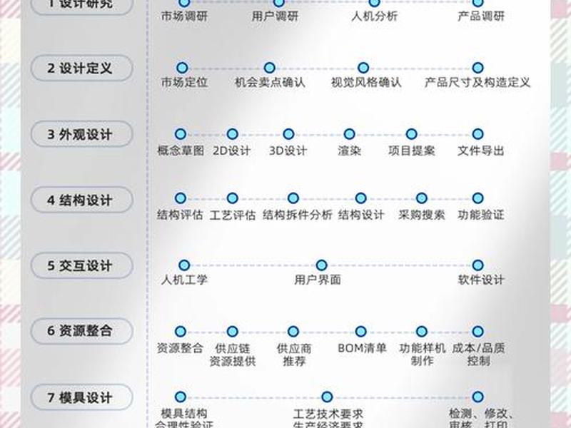 包装设计开发流程 - 包装设计开发流程及内容 包装设计开发流程 - 包装设计开发流程及内容