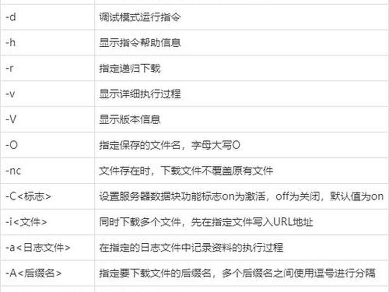 建ftp文件夹，ftp建文件夹命令