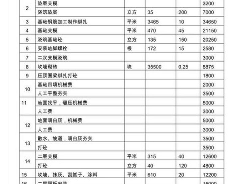 机械搭建课程价格 建筑机械课程 机械搭建课程价格 建筑机械课程