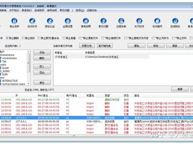 局域网服务器文件夹访问权限用户分类设置、局域网服务器如何设置用户权限