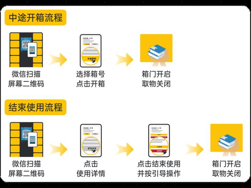安装及建站教程 建站用什么安装包 安装及建站教程 建站用什么安装包