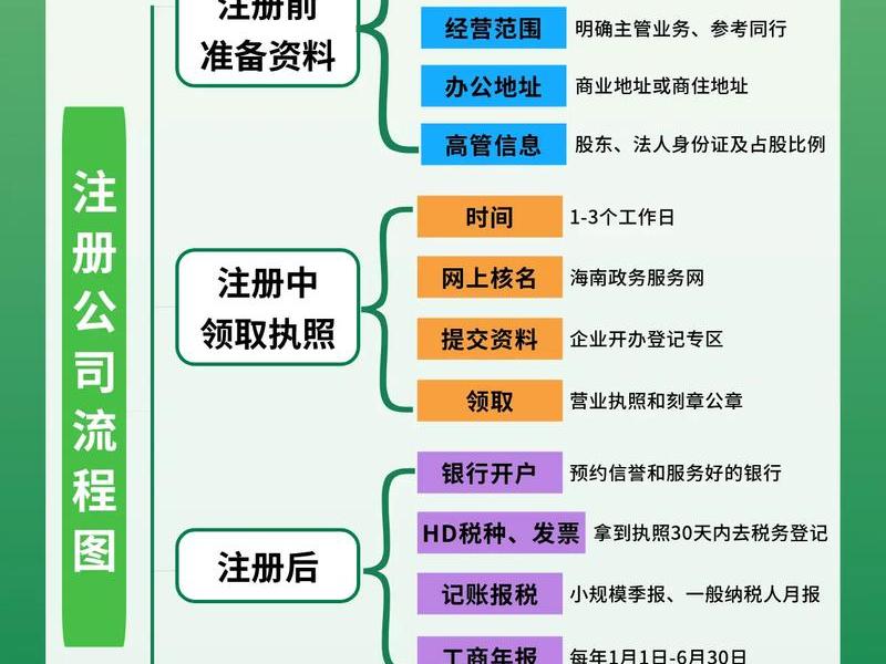 cma如何注册 - cma注册流程