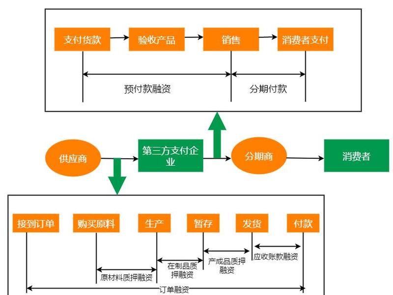 本地青浦区跨境电商业务流程 跨境电商业务操作流程 本地青浦区跨境电商业务流程 跨境电商业务操作流程