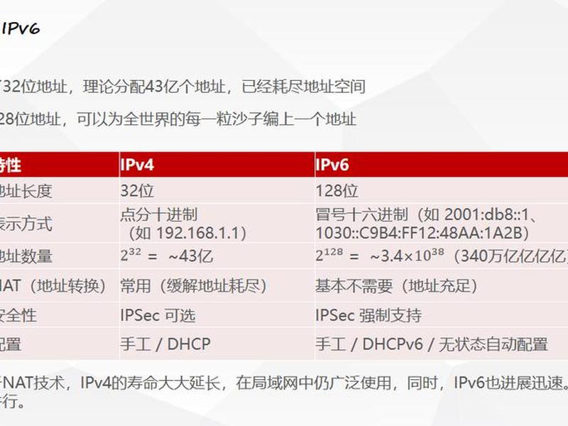 ipv6建设成果;ipv6网络建设 ipv6建设成果;ipv6网络建设