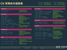 linux基本操作命令，linux基本操作命令哪些要空空格