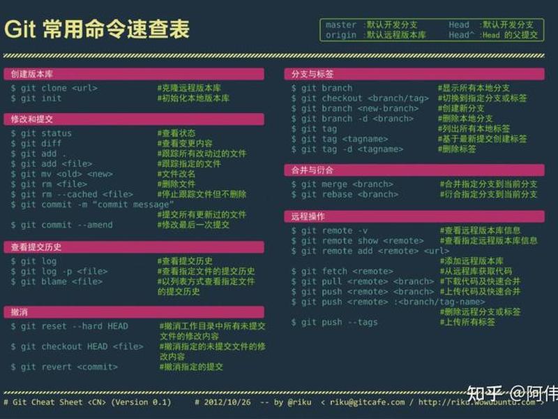 linux基本操作命令，linux基本操作命令哪些要空空格