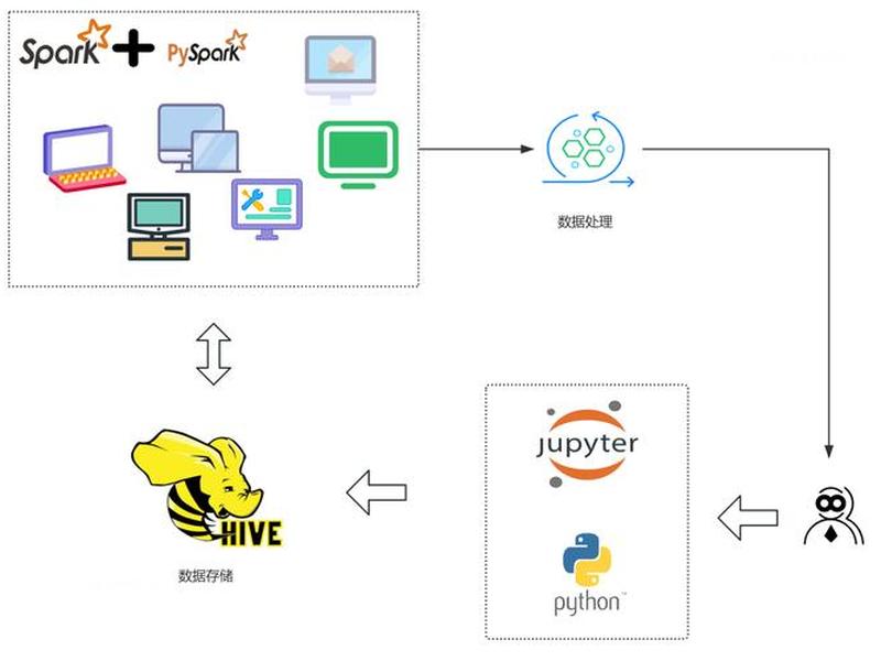 php环境怎么搭 php环境怎么搭建 php环境怎么搭 php环境怎么搭建