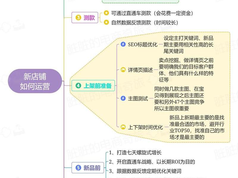 0基础运营小白学习步骤 运营小白0基础入门 0基础运营小白学习步骤 运营小白0基础入门