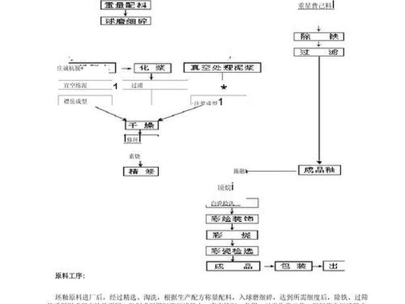 吊丝窑的建造工艺 - 吊丝窑的建造工艺流程 吊丝窑的建造工艺 - 吊丝窑的建造工艺流程