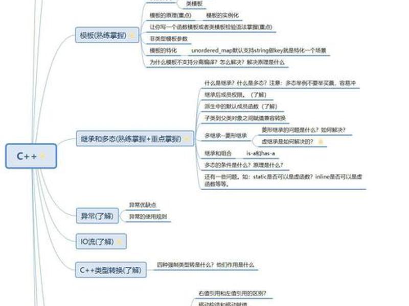 建站教程必懂知识点总结怎么写 - 建站教程必懂知识点总结怎么写的 建站教程必懂知识点总结怎么写 - 建站教程必懂知识点总结怎么写的