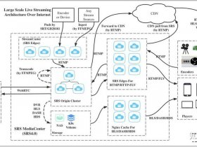 centos7搭建web；centos7怎么搭建web服务器