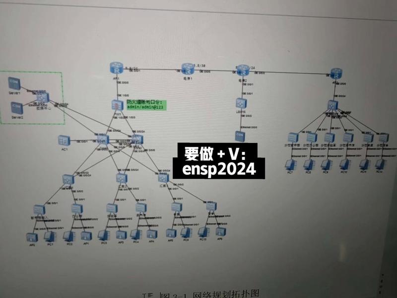 华为路由器拓扑搭建 华为路由器拓扑图及命令 华为路由器拓扑搭建 华为路由器拓扑图及命令