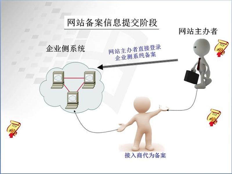 华为云备案系统查找流程(华为云备案系统查找流程图) 华为云备案系统查找流程(华为云备案系统查找流程图)