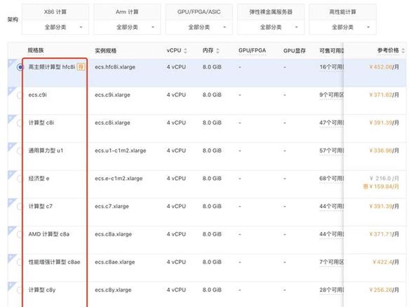 阿里云linux服务器磁盘挂载,阿里云linux挂载数据盘 阿里云linux服务器磁盘挂载,阿里云linux挂载数据盘