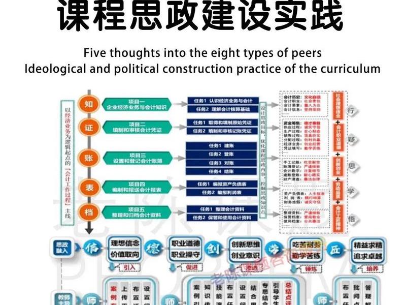 建站教程指导思想是什么意思,建站教程指导思想是什么意思啊 建站教程指导思想是什么意思,建站教程指导思想是什么意思啊