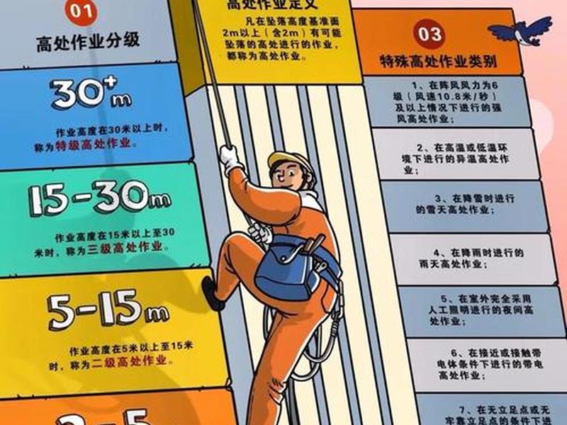 高空作业视频教程,高空作业教程 视频 高空作业视频教程,高空作业教程 视频