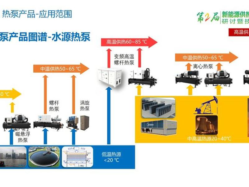 供热平台安装流程、供热平台安装流程视频