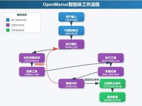 多智能体开发软件使用教程 多智能体的应用
