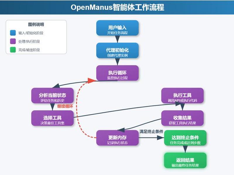 多智能体开发软件使用教程 多智能体的应用 多智能体开发软件使用教程 多智能体的应用
